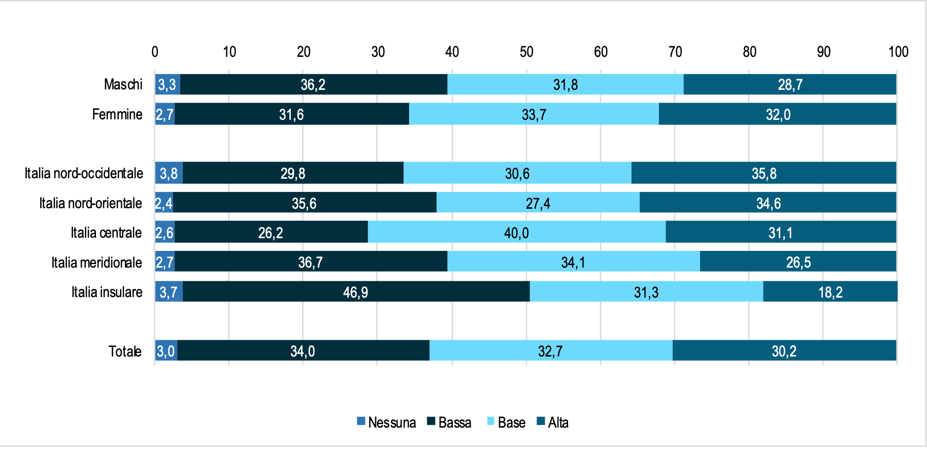 Teenagers italiani: solo tre su dieci sanno usare bene la Rete